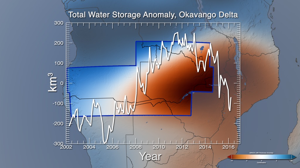 Groundwater Trends in Africa