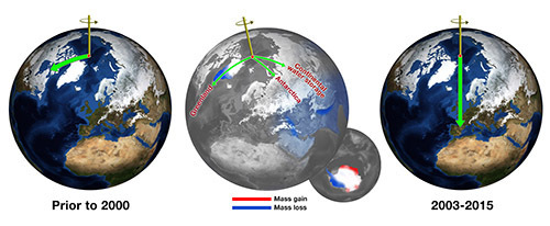 Earth's shifting wobble