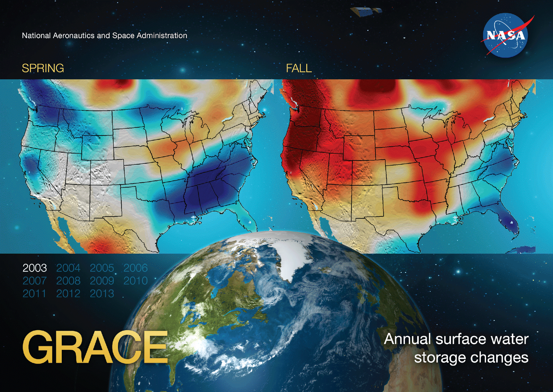 This animation shows the annual water storage changes over the U.S. from GRACE from 2003 - 2013.