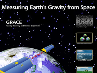 Measuring Earth's Gravity from Space Poster