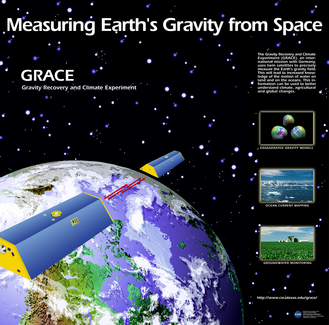Measuring Earth's Gravity from Space exhibit