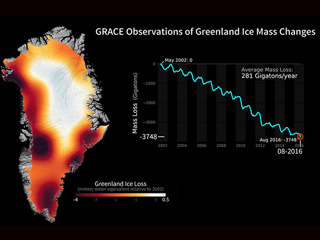 GRACE-FO Data | Data – GRACE-FO