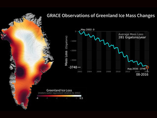 Greenland Ice Loss 2002-2016