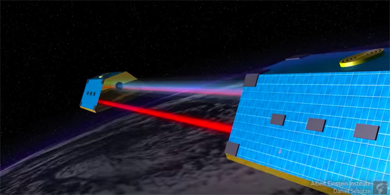 GRACE Follow-On – the future of satellite geodesy. Launching in 2017, this mission will be the first to use a Laser Ranging Interferometer to measure intersatellite distance changes with unprecedented precision. 