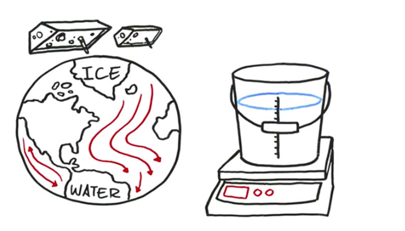The force of gravity not only keeps us from floating away, it also lets NASA study Earth’s water and ice from space. Using a pair of twin satellites named "GRACE," we can monitor where our planet’s water is going, even when it is underground.